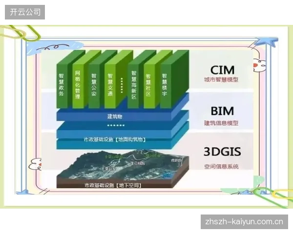 BIM技术在新建体育场馆中的渗透率已超过70%，实现了从设计到运营的全生命周期资产可视化管理